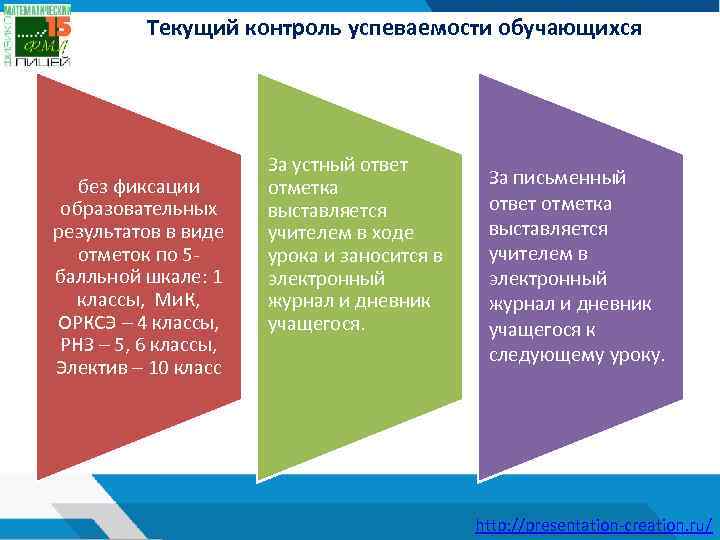 Текущий контроль успеваемости обучающихся без фиксации образовательных результатов в виде отметок по 5 балльной