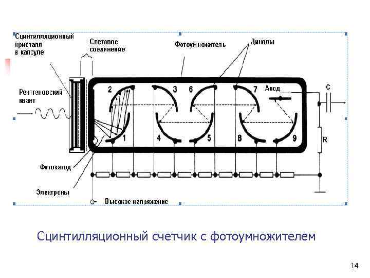 Сцинтилляционный счетчик с фотоумножителем 14 