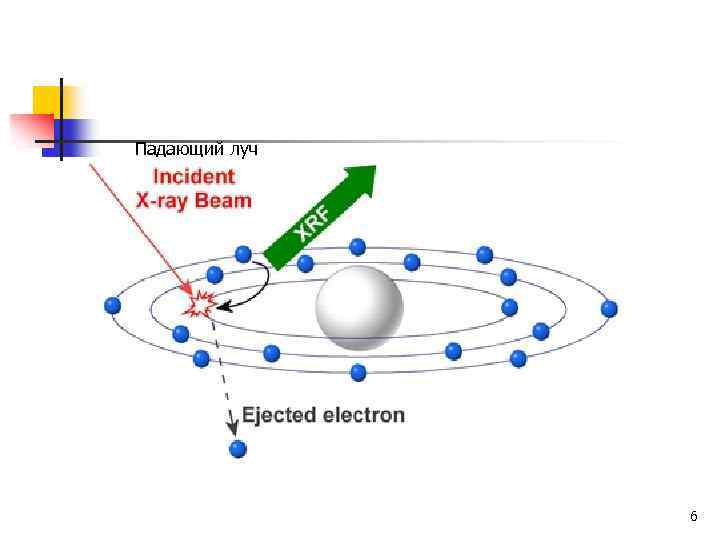 Падающий луч 6 