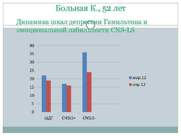 Динамика лета