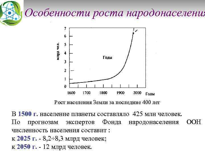 Особенности роста народонаселения Рост населения Земли за последние 400 лет В 1500 г. население