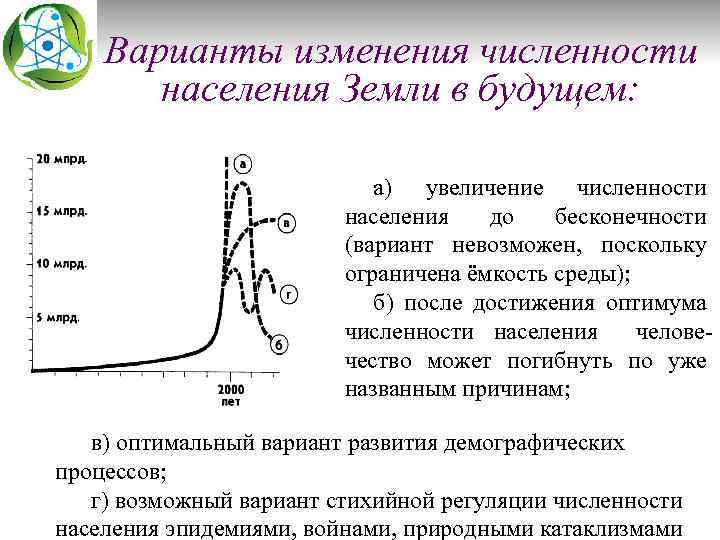 Варианты изменения численности населения Земли в будущем: а) увеличение численности населения до бесконечности (вариант