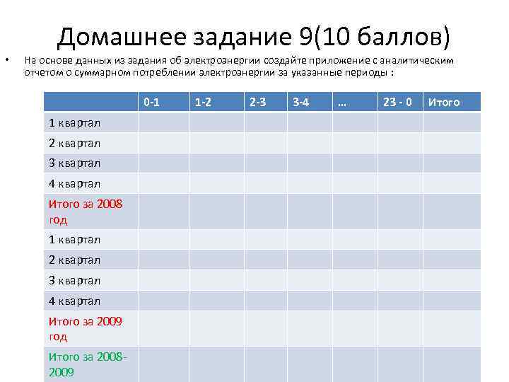 Домашнее задание 9(10 баллов) • На основе данных из задания об электроэнергии создайте приложение
