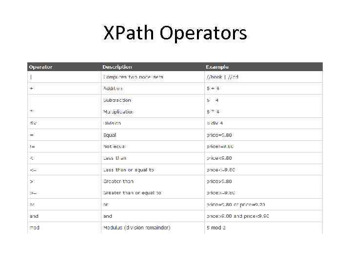 XPath Operators 