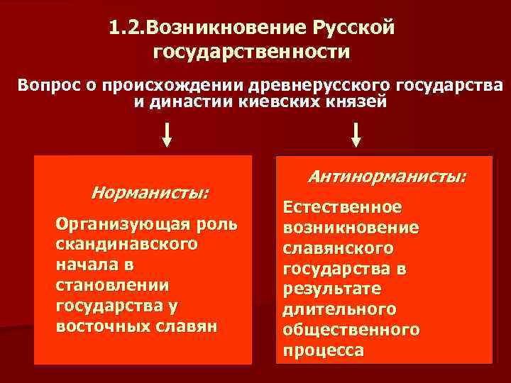 1. 2. Возникновение Русской государственности Вопрос о происхождении древнерусского государства и династии киевских князей