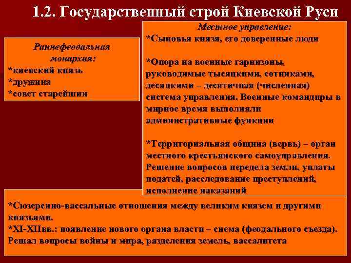 1. 2. Государственный строй Киевской Руси Раннефеодальная монархия: *киевский князь *дружина *совет старейшин Местное