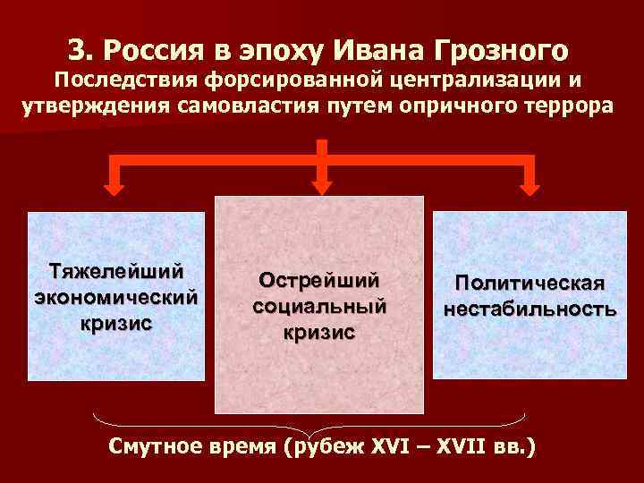 Причины опричного террора