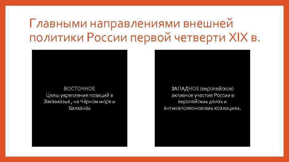 Главными направлениями внешней политики России первой четверти ХIХ в. ВОСТОЧНОЕ Цель: укрепление позиций в