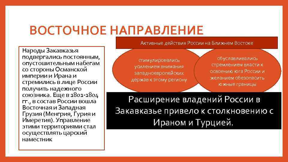 ВОСТОЧНОЕ НАПРАВЛЕНИЕ Активные действия России на Ближнем Востоке Народы Закавказья подвергались постоянным, опустошительным набегам