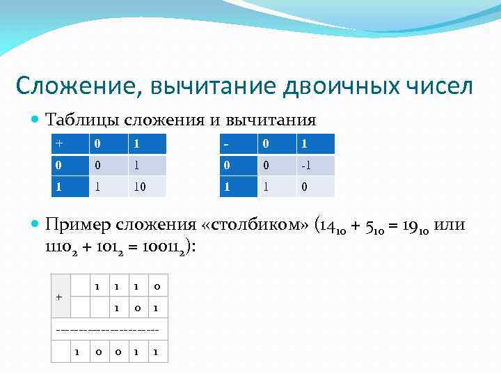 Сложение, вычитание двоичных чисел Таблицы сложения и вычитания + 0 1 - 0 1