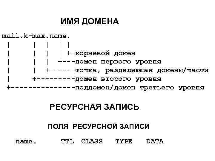 ИМЯ ДОМЕНА mail. k-max. name. | | | | | +-корневой домен | |