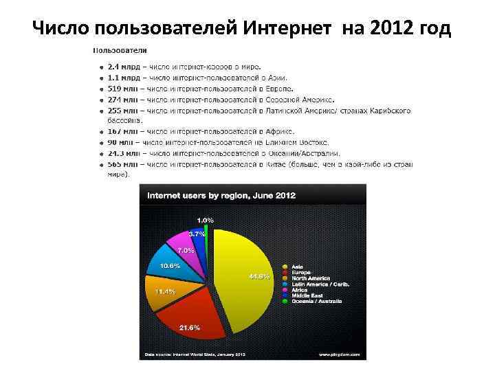 Число пользователей Интернет на 2012 год 