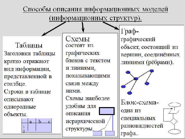 Какие математические модели называются компьютерными выберите ответ