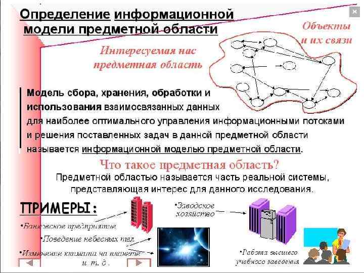 Модели и моделирование презентация