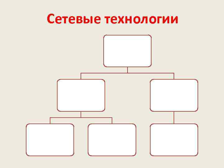 Сетевые технологии 