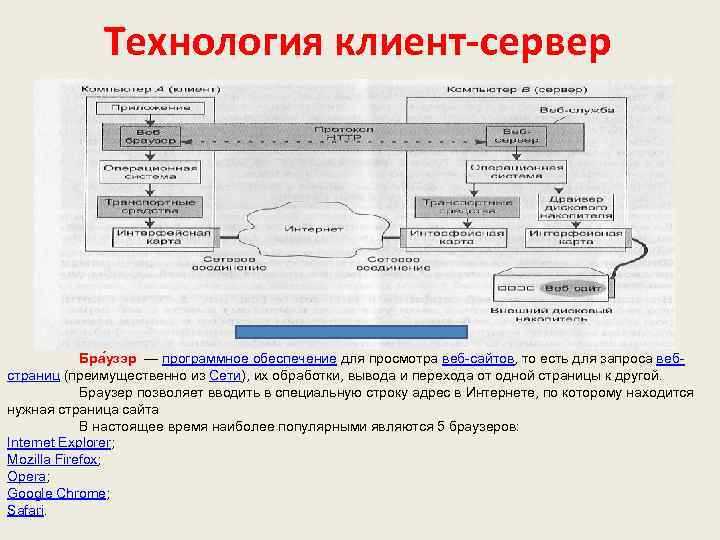 Обработка вывода. Программное обеспечение и для просмотра веб-сайтов,их обработки.