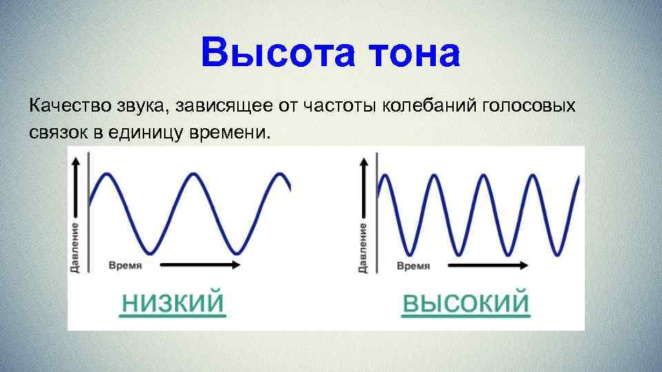 От чего зависит качество звука и изображения