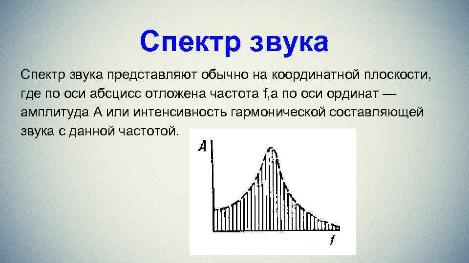 Спектр звука представляют обычно на координатной плоскости, где по оси абсцисс отложена частота f,