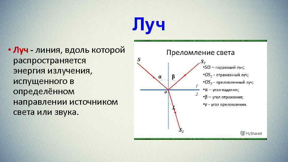  Луч • Луч - линия, вдоль которой распространяется энергия излучения, испущенного в определённом