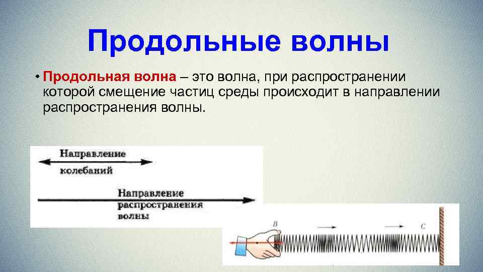 Продольные волны • Продольная волна – это волна, при распространении которой смещение частиц среды