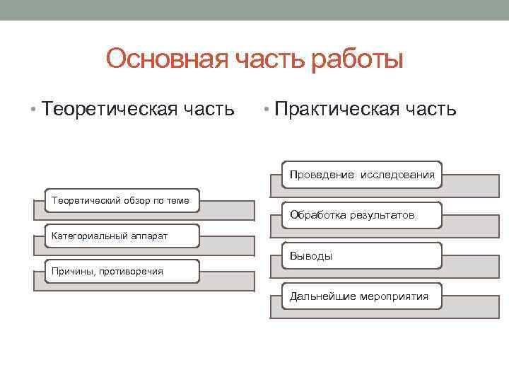 Работа с текстом описания. Структура практической части исследования. Структура научно-практической работы. Теоретическая часть и практическая часть. Основная часть научной работы.