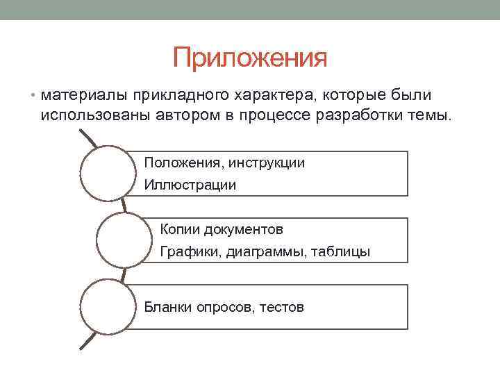 Что такое схема строения текста