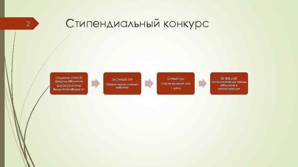 2 Стипендиальный конкурс Студенты ОЧНОЙ формы обучения МАГИСТРАТУРЫ бюджет/внебюджет ЗАОЧНЫЙ ТУР Заявка через личный