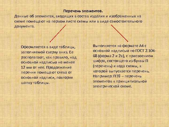 Перечень элементов. Данные об элементах, входящих в состав изделия и изображенных на схеме помещают