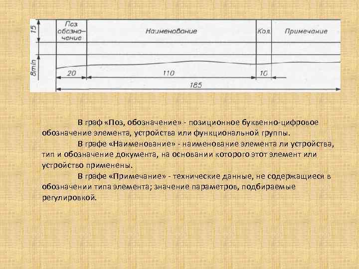 В граф «Поз, обозначение» - позиционное буквенно-цифровое обозначение элемента, устройства или функциональной группы. В