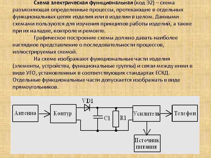 Схема электрическая функциональная (код Э 2) – схема разъясняющая определенные процессы, протекающие в отдельных