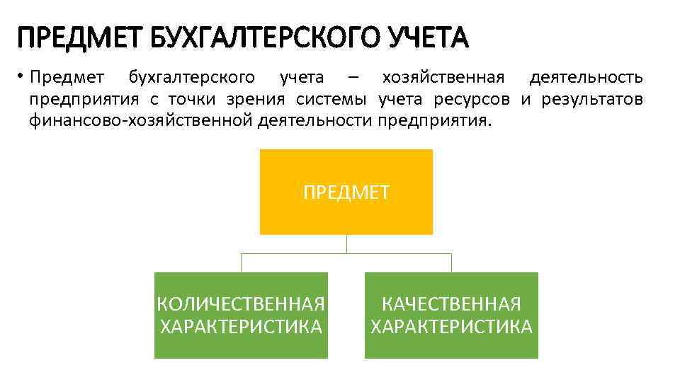 Предмет бухгалтерского учета. С точки зрения системы бухгалтерского учета выделяют. Определение слова производство с точки зрения бухгалтерского учета. Чем является бухгалтерский учет с точки зрения системы управления.