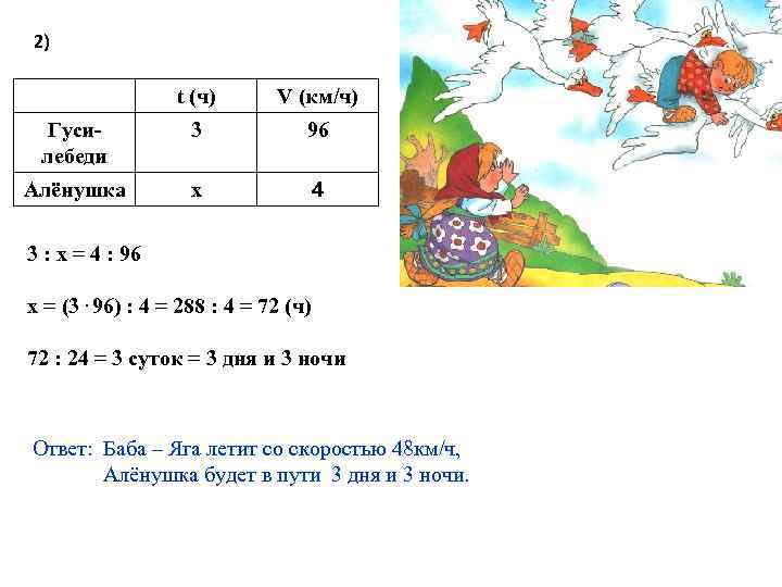 2) t (ч) V (км/ч) Гусилебеди 3 96 Алёнушка х 4 3 : х