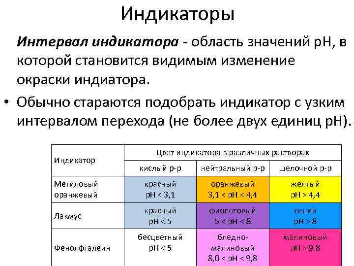 Индикаторы Интервал индикатора - область значений р. Н, в которой становится видимым изменение окраски