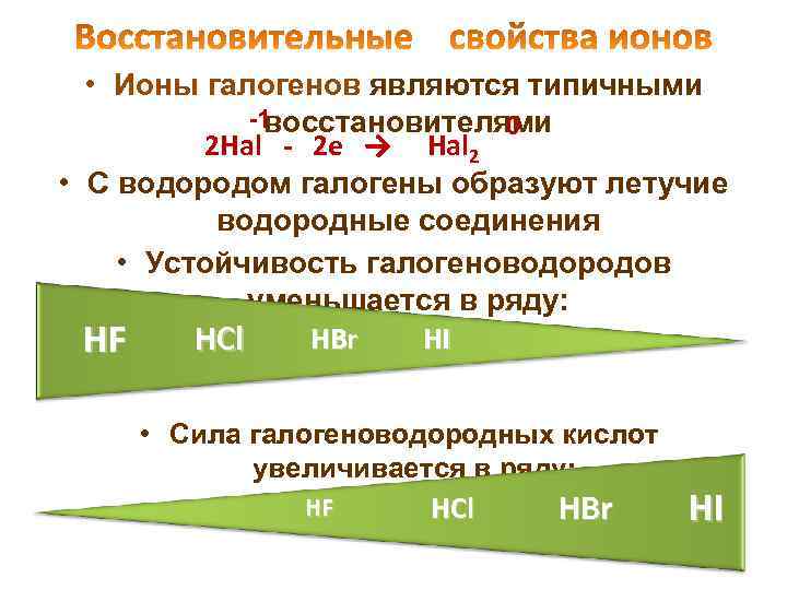 Галогены с водородом. Изменение силы галогеноводородных кислот. Сила галогеноводородных кислот. Ионы галогенов. Сила галогеноводородных кислот возрастает в ряду.