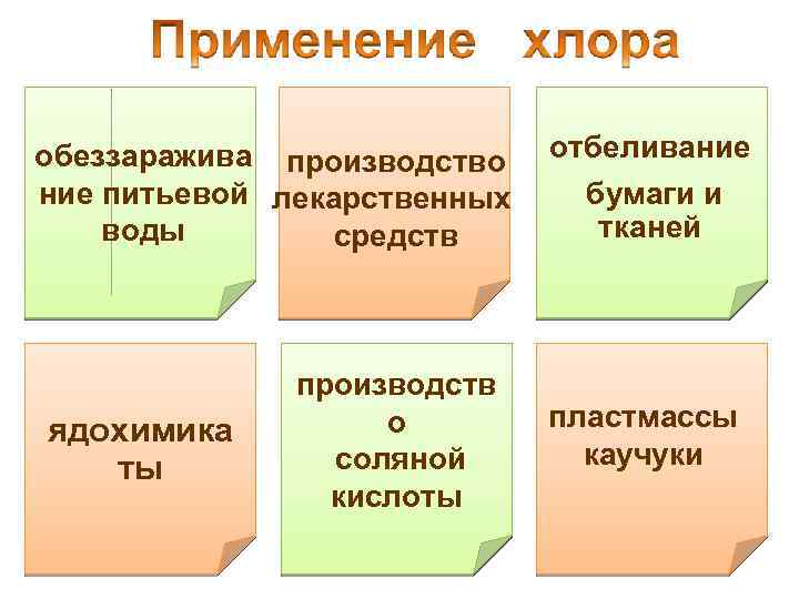 обеззаражива производство отбеливание бумаги и ние питьевой лекарственных тканей воды средств ядохимика ты производств