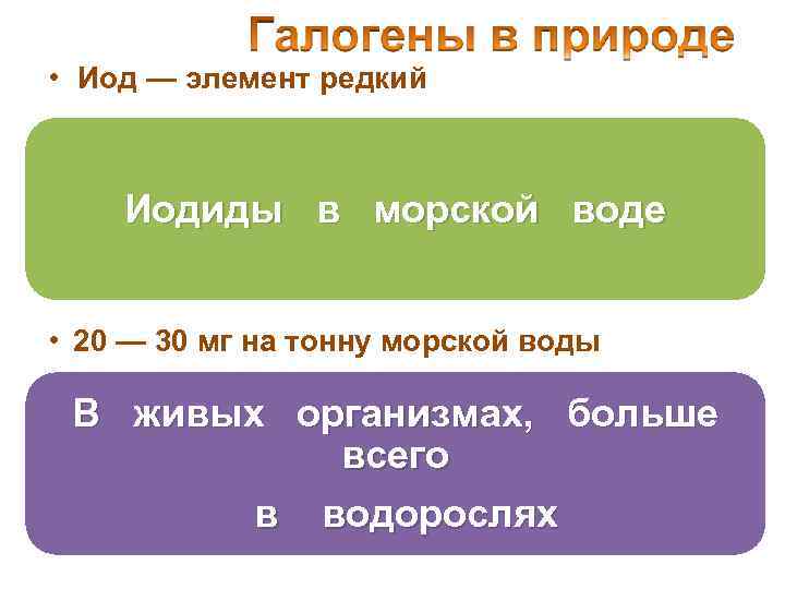  • Иод — элемент редкий Иодиды в морской воде • 20 — 30