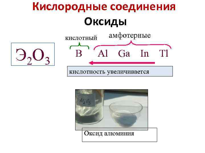 Кислородные соединения Оксиды кислотный Э 2 О 3 амфотерные B Al Ga In Tl