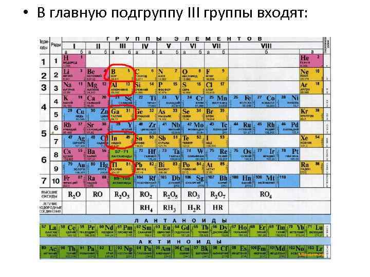  • В главную подгруппу III группы входят: 