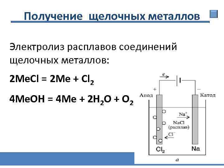 Получение щелочных металлов Электролиз расплавов соединений щелочных металлов: 2 Ме. Cl = 2 Ме