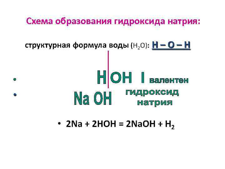 Схема образования гидроксида натрия: 