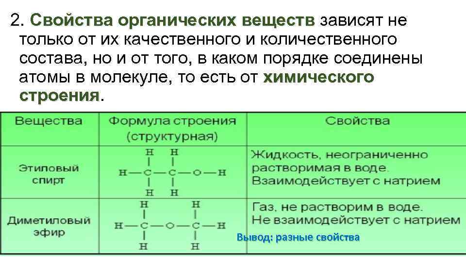 Органическая химия план урока