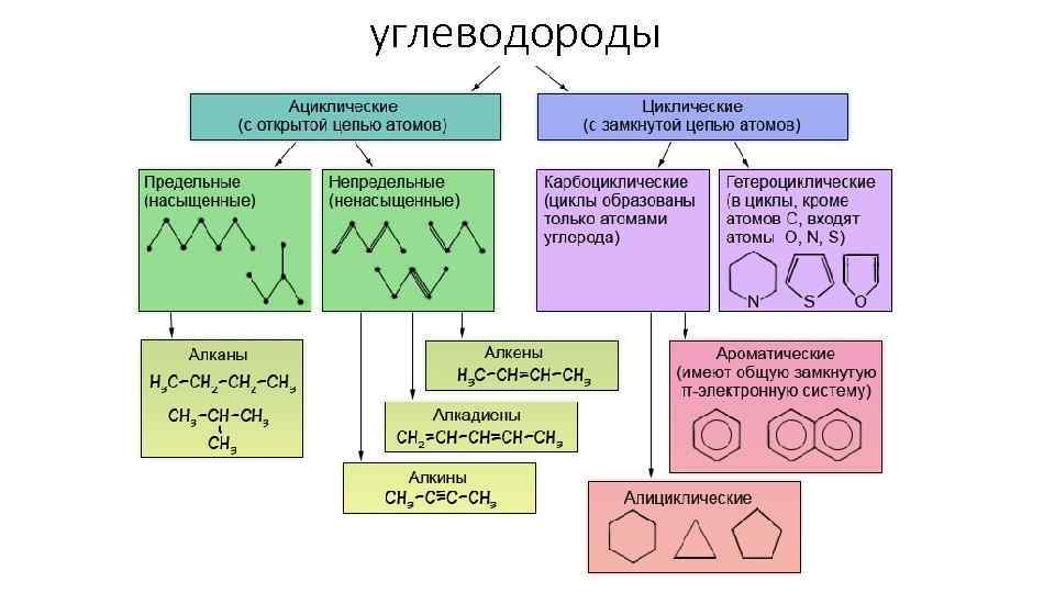 углеводороды 