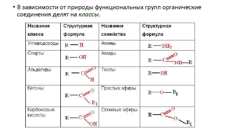 Изучите диаграмму соотношения групп химических веществ в костях пожилого человека