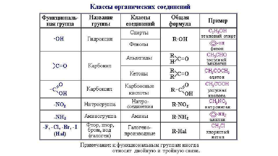 Предмет изучения химии являются вещества внимательно рассмотрите предложенные рисунки укажите номер