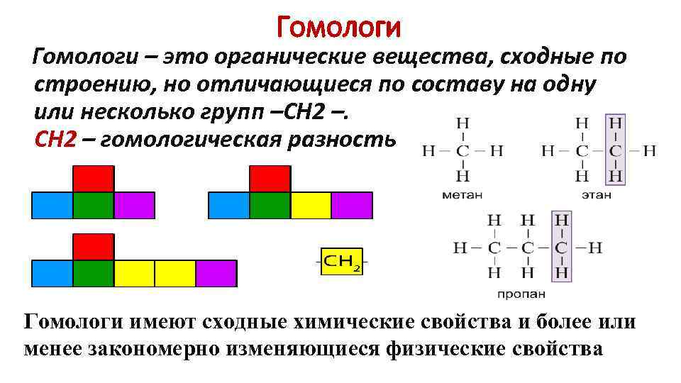 Гомологи свойства