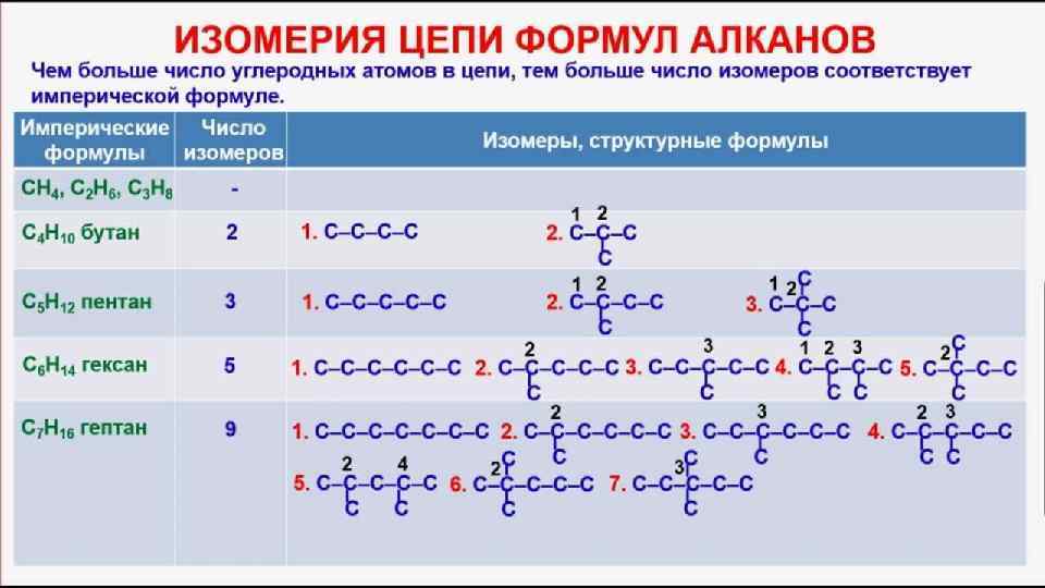 Презентация предмет органической химии органические вещества