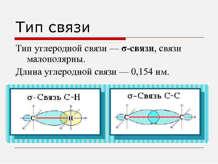 Тип связи Тип углеродной связи — σ-связи, связи малополярны. Длина углеродной связи — 0,