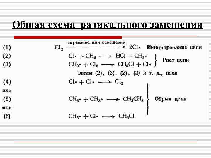 Общая схема радикального замещения 