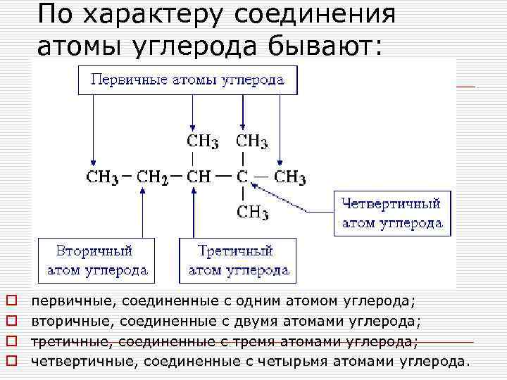 По характеру соединения атомы углерода бывают: o o первичные, соединенные с одним атомом углерода;