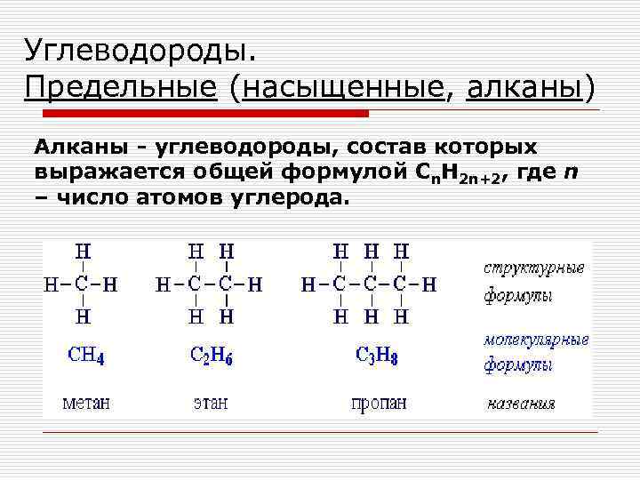 Углеводороды. Предельные (насыщенные, алканы) Алканы - углеводороды, состав которых выражается общей формулой Cn. H